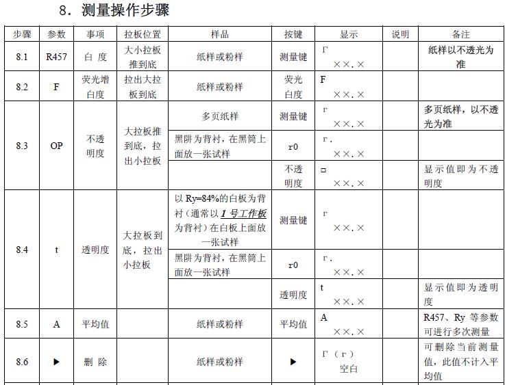 《輕通博科YQ-Z-48B白度儀操作說明》第8頁