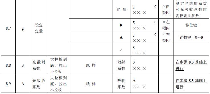《輕通博科YQ-Z-48B白度儀操作說明》第9頁