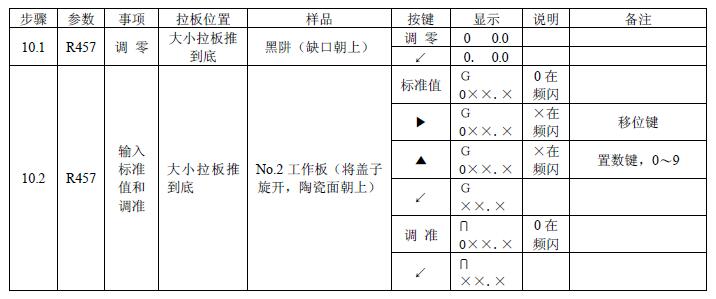 《輕通博科YQ-Z-48B白度儀操作說明》第11頁