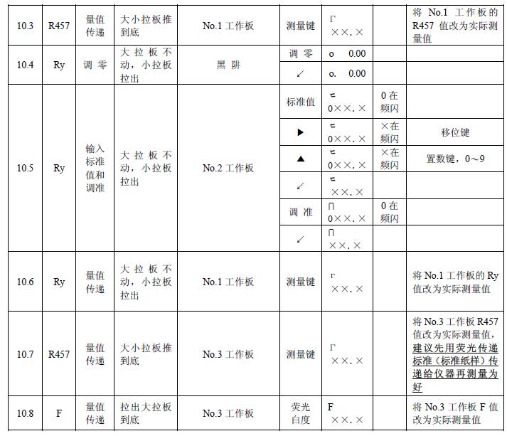 《輕通博科YQ-Z-48B白度儀操作說明》第12頁