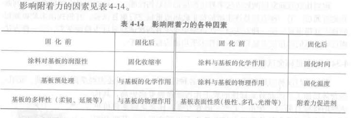 影響附著力儀的各種因素