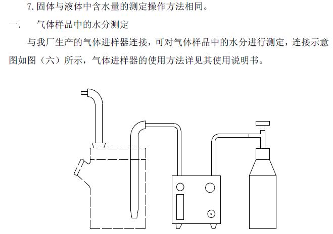 《WA-1A型微量水分測定儀操作說明》第14頁