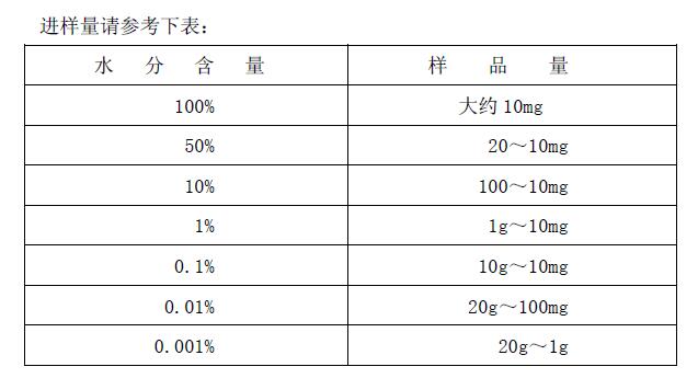 《WA-1A型微量水分測定儀操作說明》第16頁