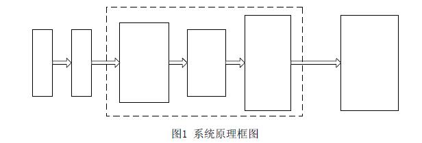 图1 系统原理框图 