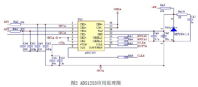 应用原理图