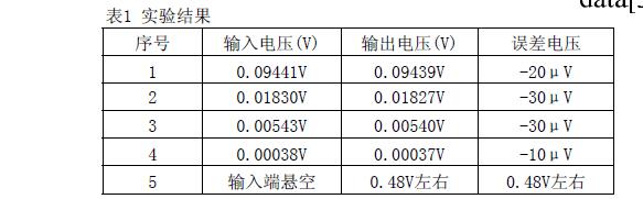 试验结果