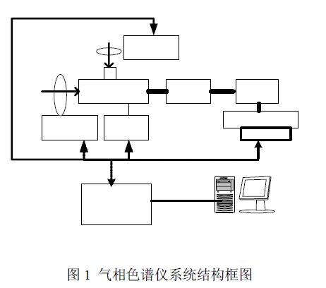 气相色谱仪原理及系统结构