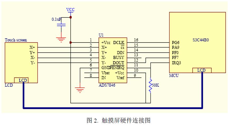 觸摸屏硬件連接圖