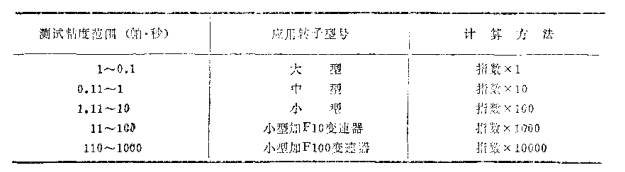 Ink Viscosity Test Method with Figure 1