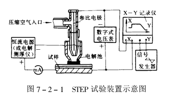 STEP试验装置示意图