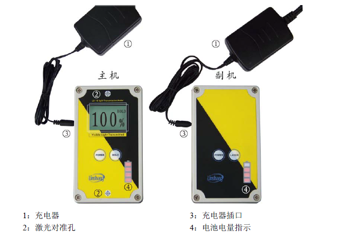 LS110 Transmittance Meter Operation Manual V2 with Figure 1