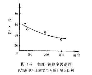 Photogravure ink viscosity performance testing with Figure 1