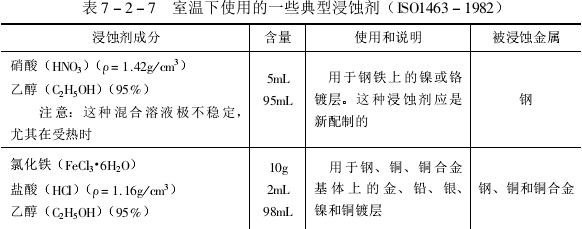 室溫下使用的一些典型浸蝕劑表1