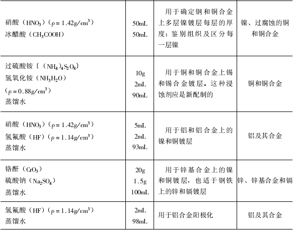 室溫下使用的一些典型浸蝕劑表2