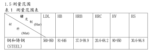 Beijing Times TH134 Integrated Leeb Hardness Tester Operation Instructions with Figure 2