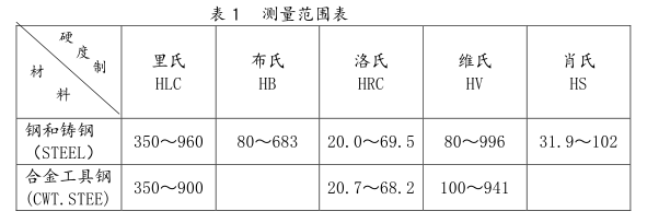 Beijing Times TH132 Integrated Leeb Hardness Tester Operation Instructions with Figure 2