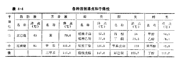 Photo gravure ink dryness introduction with picture 1
