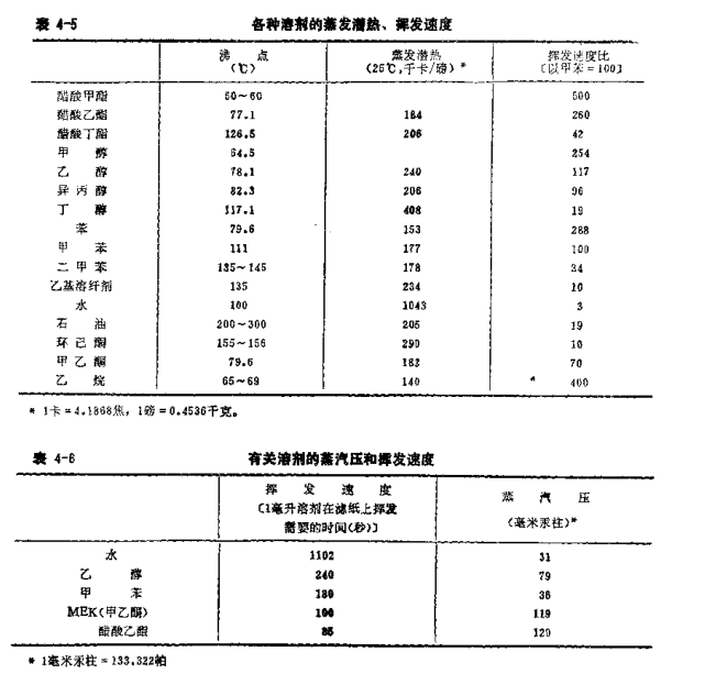 Photo gravure ink dryness introduction with picture 2