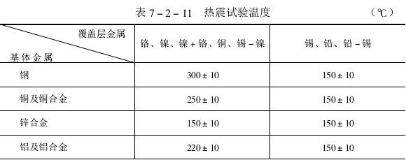 Coating bonding strength test methods and standards [full] with Figure 1