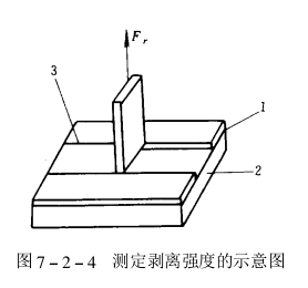 Coating bonding strength test methods and standards [full] with Figure 3