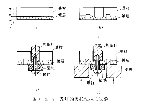 Coating bonding strength test methods and standards [full] with Figure 6