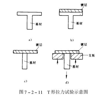 镀层结合强度测试方法与标准【全】配图8
