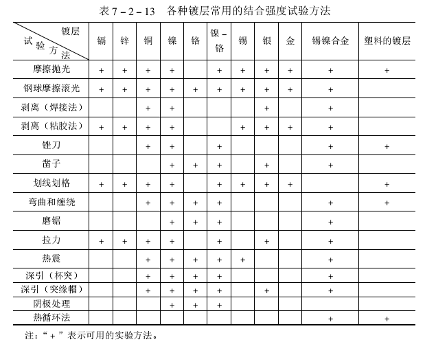 镀层结合强度测试方法与标准【全】配图10