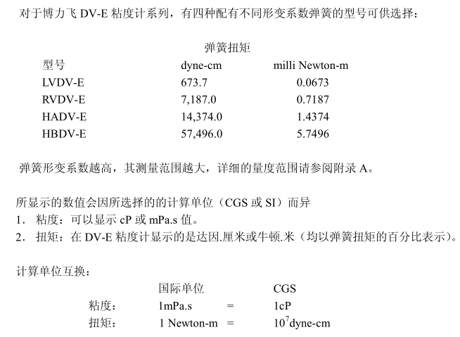 粘度計(jì)型號(hào)