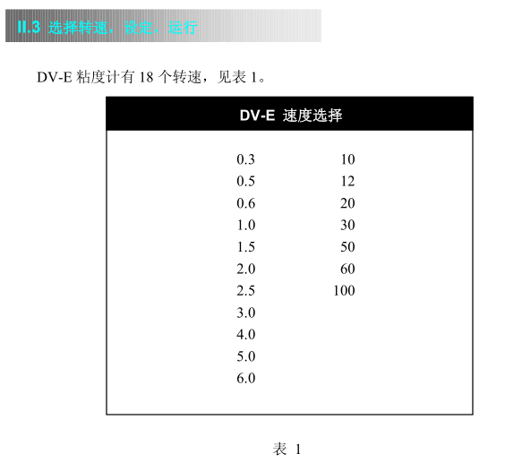 轉(zhuǎn)速設(shè)定