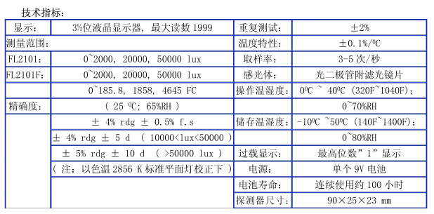 技术指标