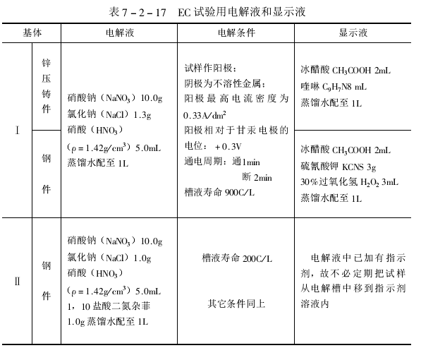 Test methods and standards for corrosion resistance of coatings - artificial accelerated corrosion test with Figure 4