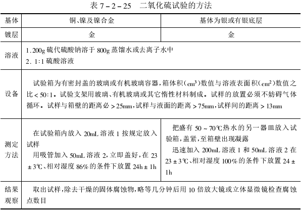 1482149346999005962.png Coating porosity test method and standard picture 4