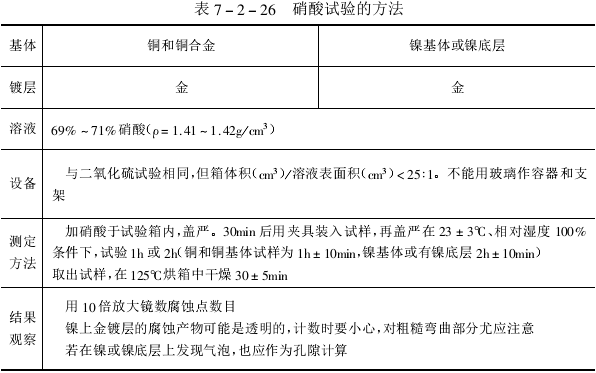 1482149381136066012.png Coating porosity test method and standard picture 5