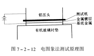 1482149627790003874.png Coating porosity test method and standard diagram 6