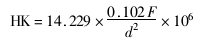 Determination of coating hardness with Figure 2