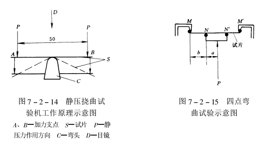 Determination method and selection of coating ductility Figure 2