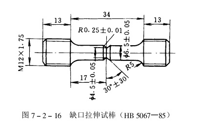 Determination of coating hydrogen embrittlement with Figure 1