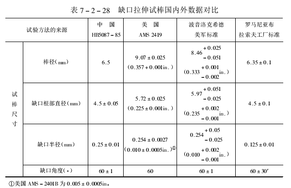 Determination of coating hydrogen embrittlement with Figure 2