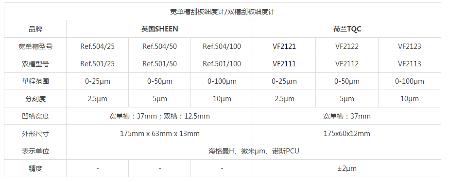 Comparison of TQC and SHEEN fineness board parameters