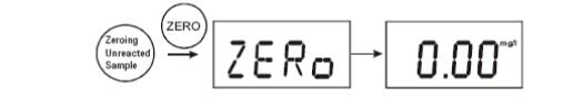 AQ3070 Portable Residual Chlorine and Total Chlorine Colorimeter Description with Figure 3