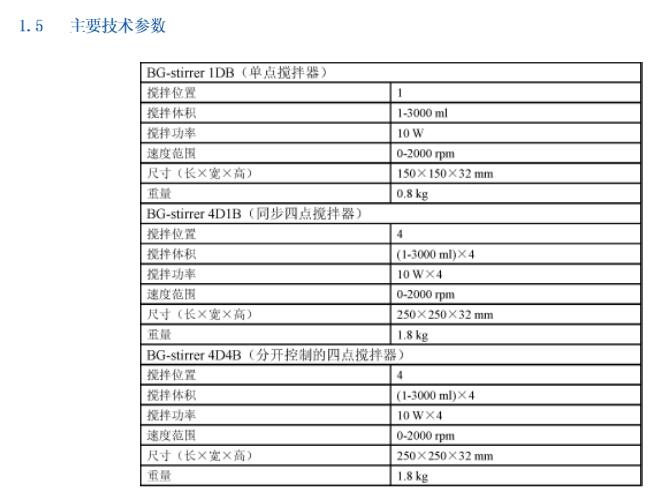 Baijing BG-stirrer series magnetic stirrer instruction manual with picture 1