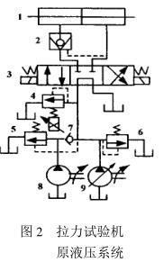 500kN Hydraulic Tensile Testing Machine Hydraulic System Retrofit Diagram 2