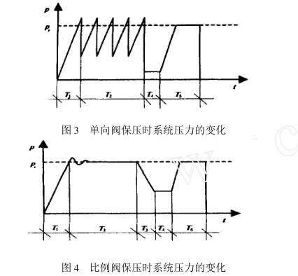 Figure 3 for the transformation of the hydraulic system of the 500kN hydraulic Tensile Testing Machine