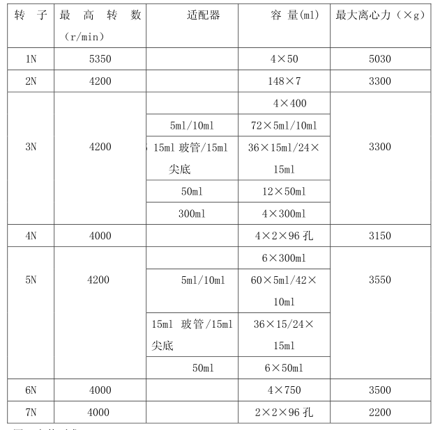 轉子及技術參數