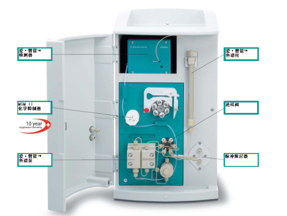 1484615811411088784.png Metrohm883 Ion Chromatography Instructions with Figure 2