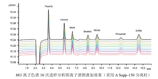 1484615876939047295.png Metrohm883 Ion Chromatography Instructions with Figure 4