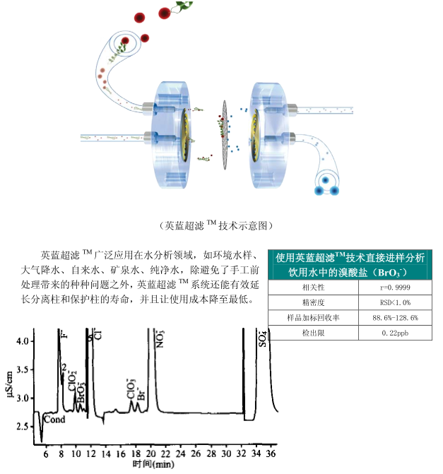 1484615909720013042.png Metrohm883 Ion Chromatography Instructions with Figure 5