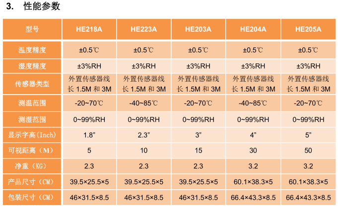 HUATO HE2XXA series large-screen temperature and humidity meter operation instructions with picture 1