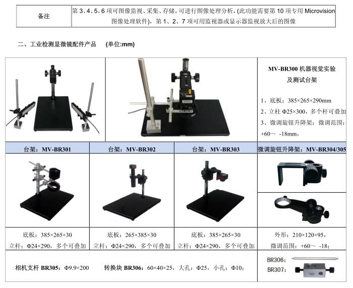 工業(yè)檢測顯微鏡匹配產(chǎn)品