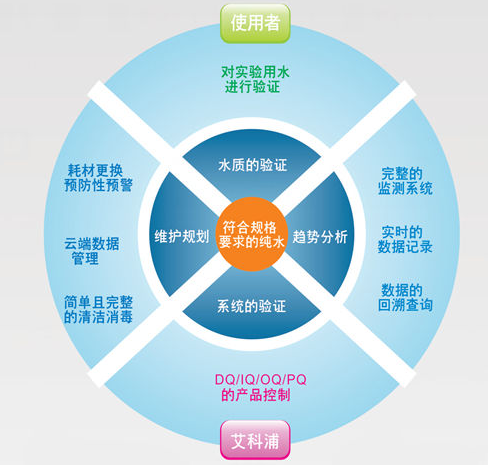 1486169283794050705.png Looking at the picture of ultrapure water machine from the water standard of clinical laboratory 1